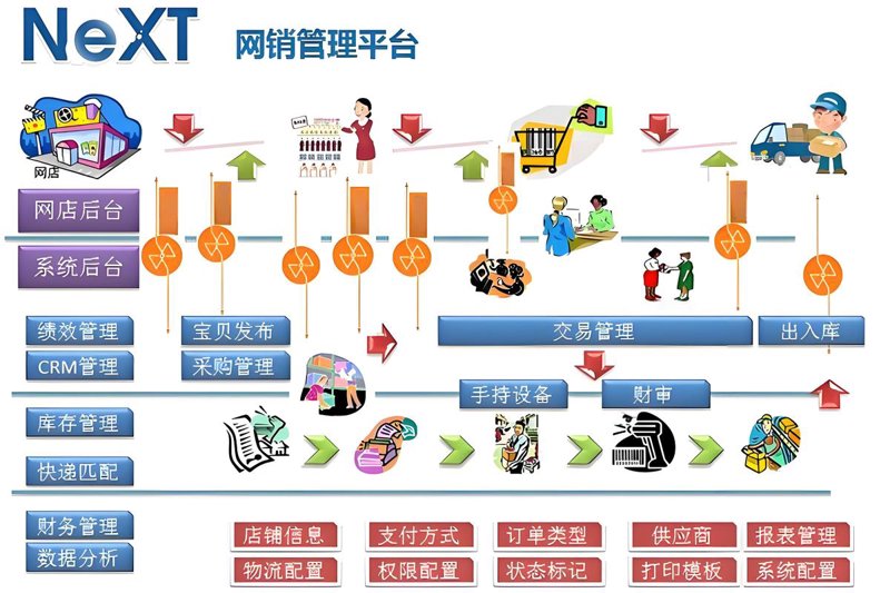 APP开发